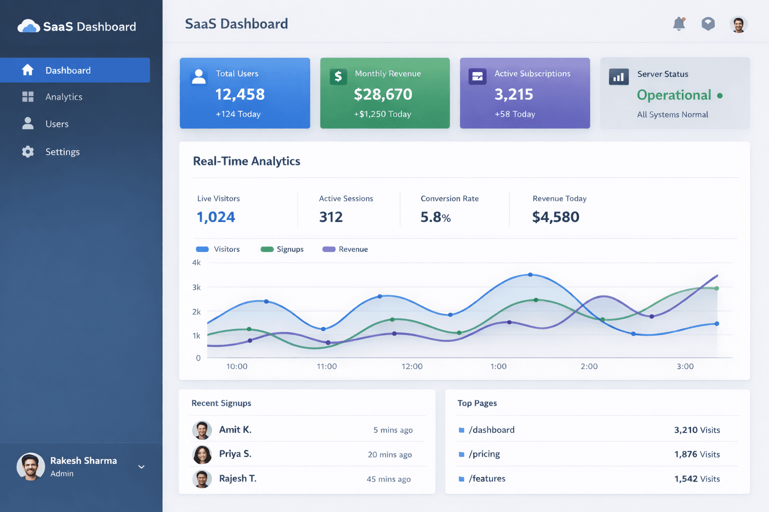 SaaS Dashboard
